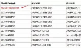 考研过国家线如何调剂