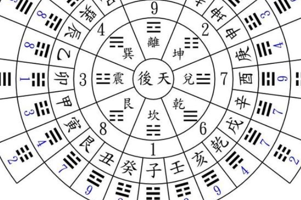 八字合婚基础知识