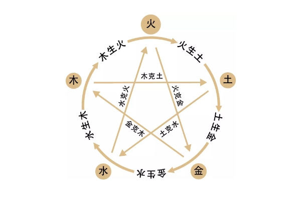 79年属羊人三大坎_事业感情财富图片