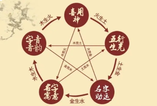 12生肖十二星座_星座生肖全览图片