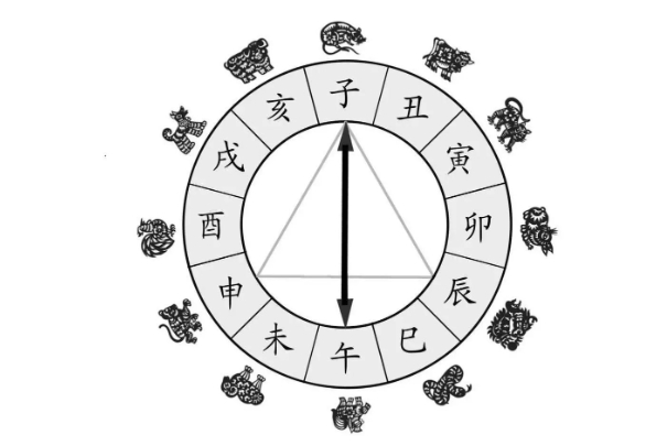 12生肖排位_吉位排行解读图片