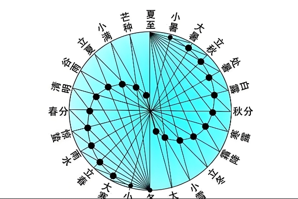 4点到6点做的梦是反梦吗图片