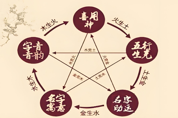核心提示