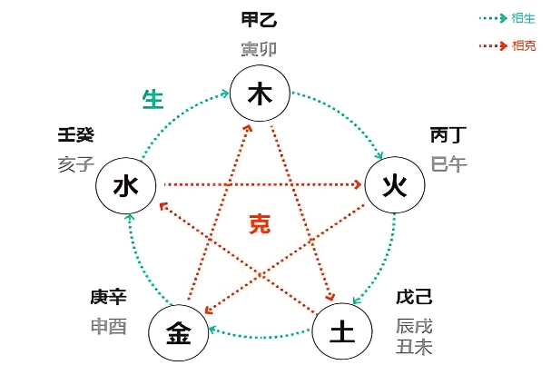 12生肖排序年龄表2021_年表速查指南