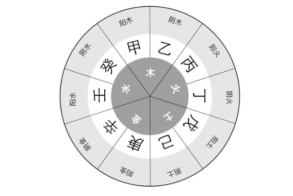 八字基础知识