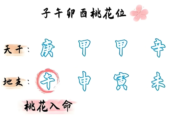 1 12月份星座表_星座速览图片