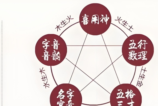 85属牛人最旺的年龄_41岁运势高峰