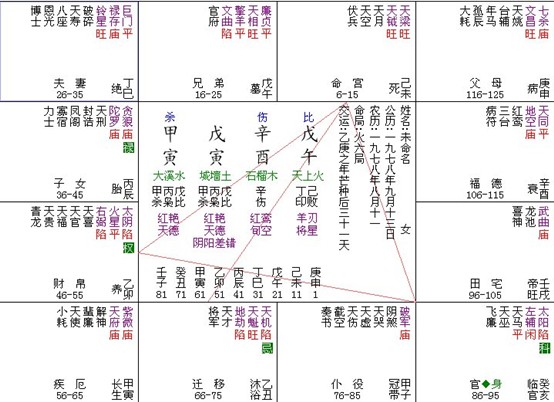 84年鼠41岁后十年_智慧新章图片