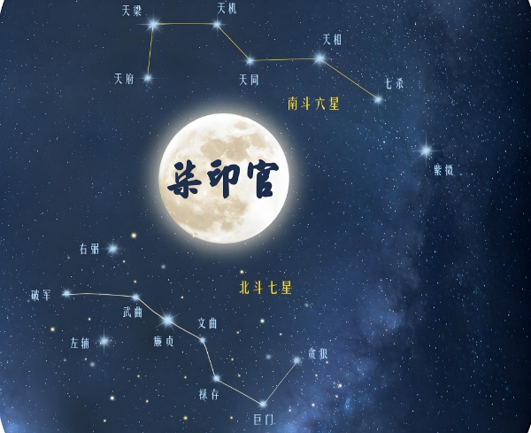 八字十神解析