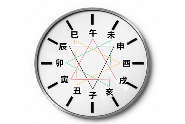 10秒自测怀孕