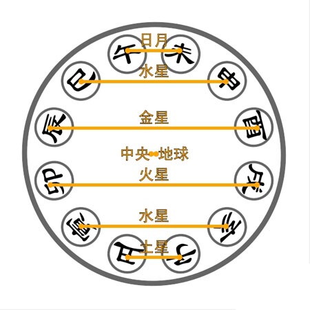 50多岁女人梦见棺材