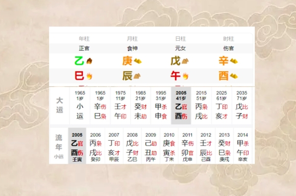 12生肖排序年龄表2023_生肖年龄一览
