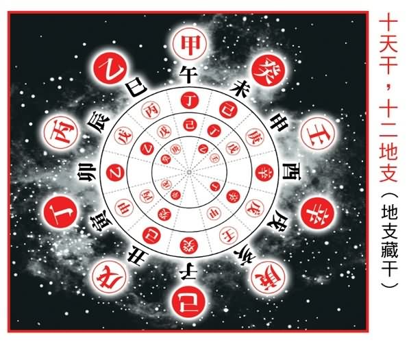 事业心强度