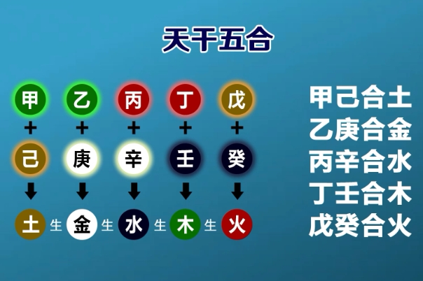 12生肖配对姻缘图片