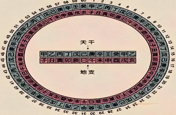 12生肖不宜合婚口诀_合婚禁忌速记图片