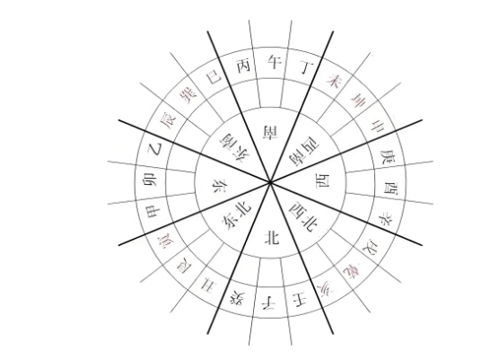 12生肖每日每月运势查询图片