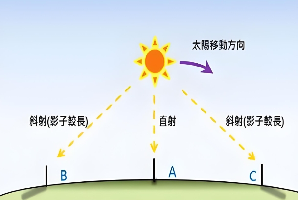 12生肖顺序图片_顺序图鉴图片