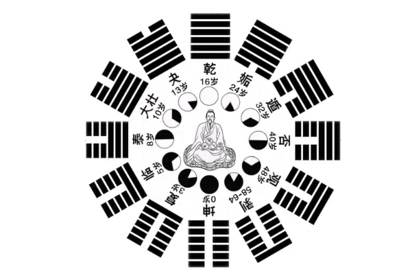 每日开运方法