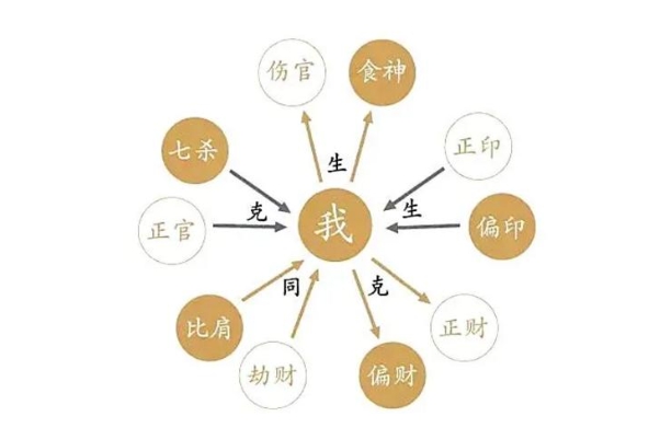 12生肖相生相克表图片
