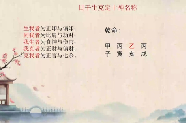 12生肖排序婚配表图片